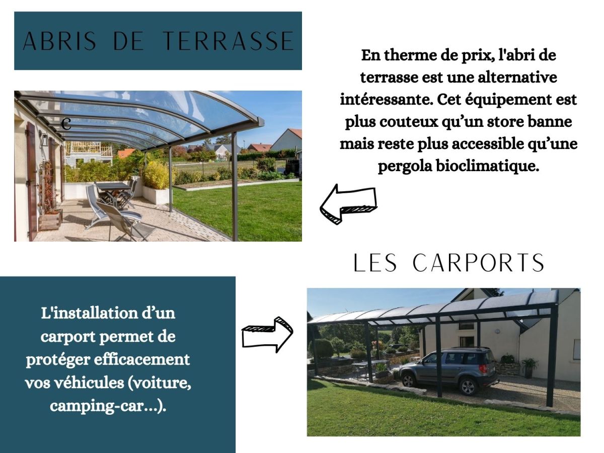 ABRIS DE TERASSE & CARPORTS - Limoges