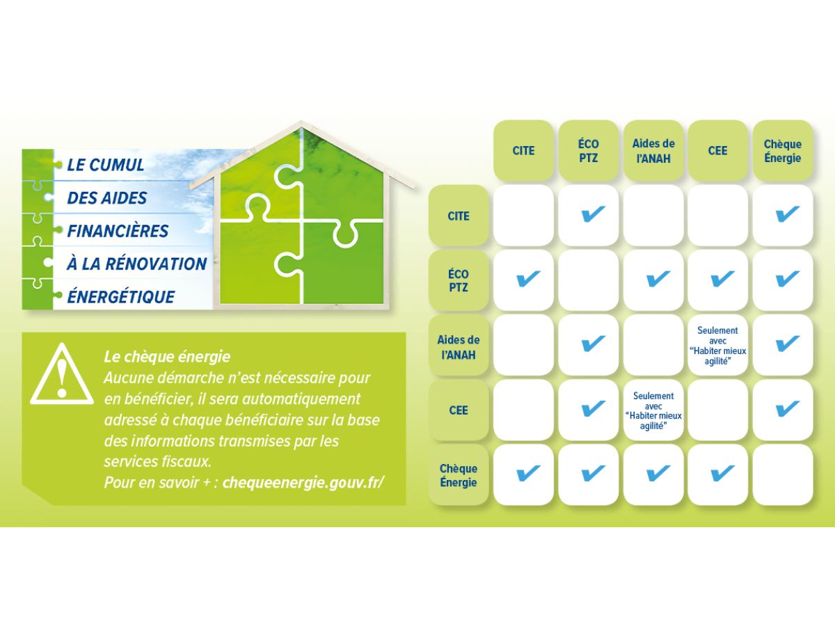 NÉO HABITAT - rénovation énergétique